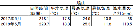 グラフィックス1.png