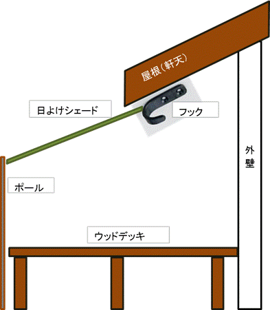 今年はコレで涼しい我が家 小さな平屋でまったりと好きな事を適当にやる生活