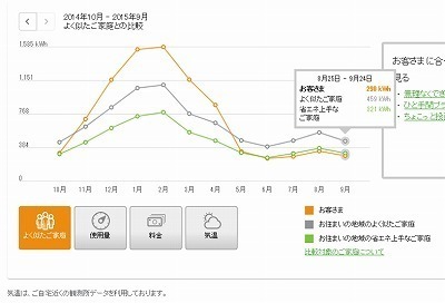 年間電力使用量比較.jpg